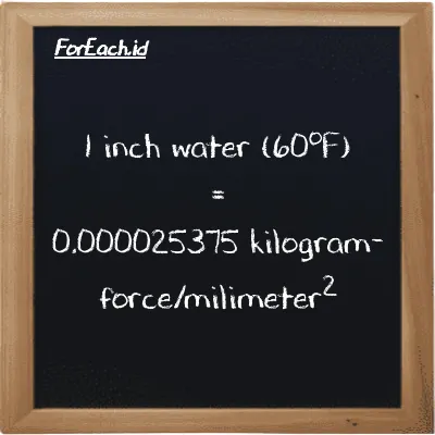 1 inch water (60<sup>o</sup>F) is equivalent to 0.000025375 kilogram-force/milimeter<sup>2</sup> (1 inH20 is equivalent to 0.000025375 kgf/mm<sup>2</sup>)